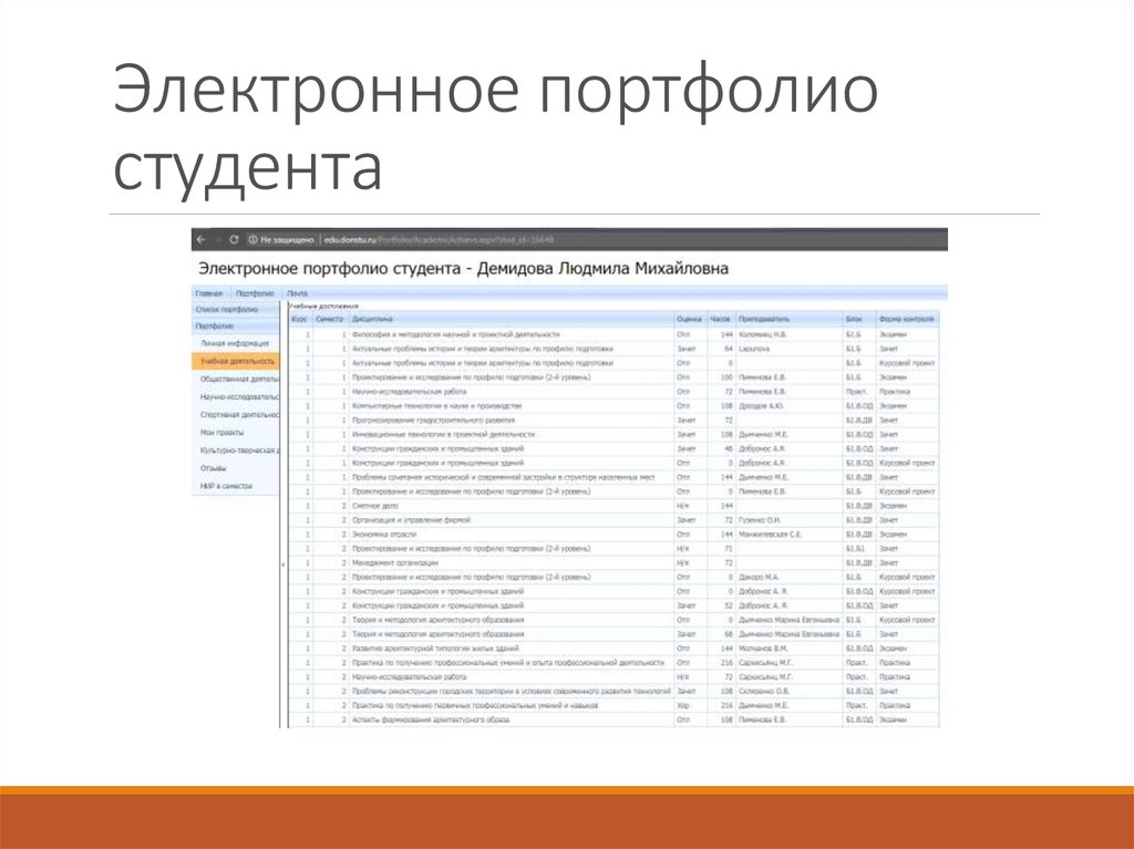 Система электронного портфолио. Электронное портфолио студента. Цифровое портфолио студента. Электронное портфолио студента образец. Пример электронного портфолио студента.
