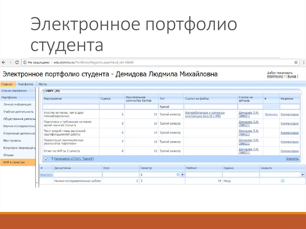 Электронное портфолио. Электронное портфолио студента. Критерии оценки портфолио студента. База данных портфолио студента.