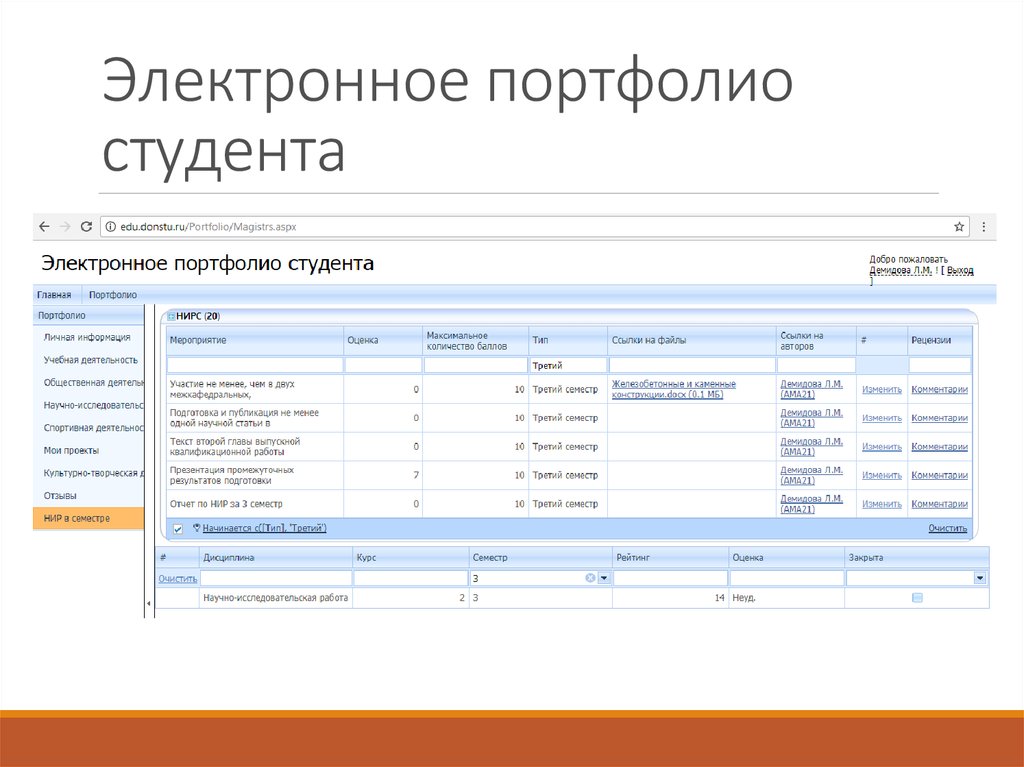 Система электронного портфолио. Электронное портфолио студента. Электронное портфолио студента образец. Цифровое портфолио студента. Пример электронного портфолио студента.