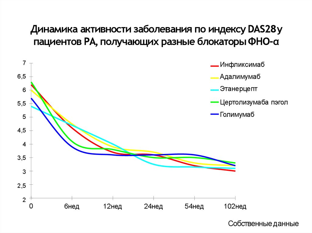 Активность заболевания