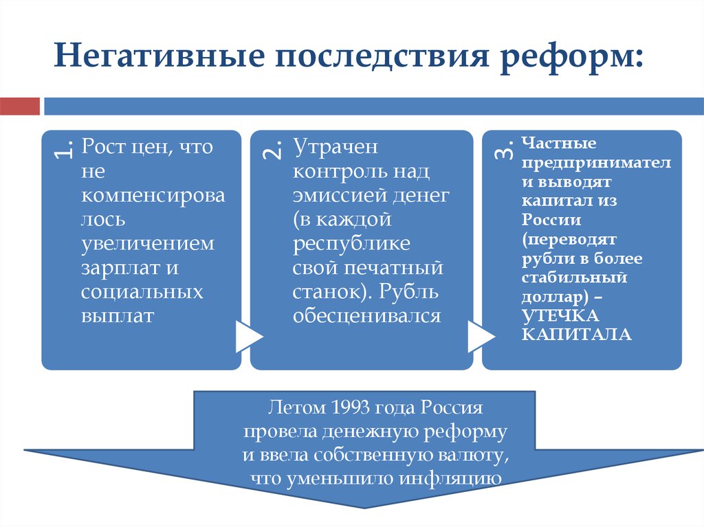 Переход к рыночной экономике реформы и их последствия презентация