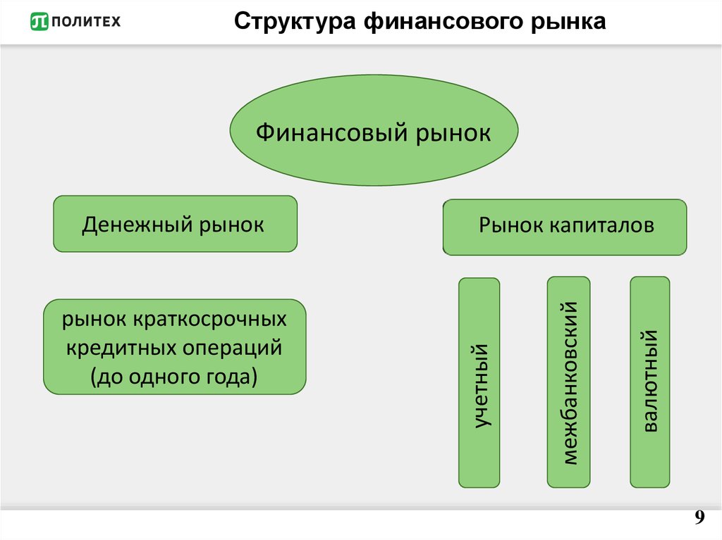 Схема финансового рынка