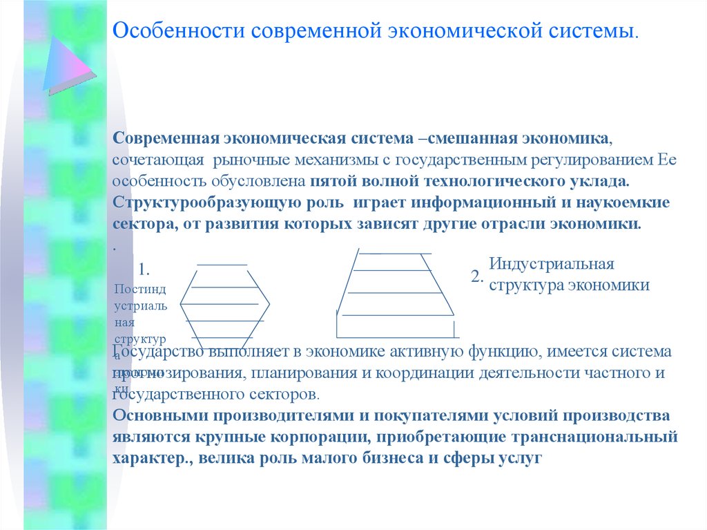 Тест современная экономика