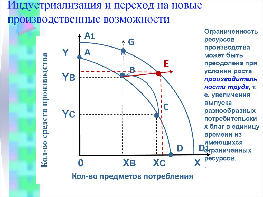 Проблемы экономических систем