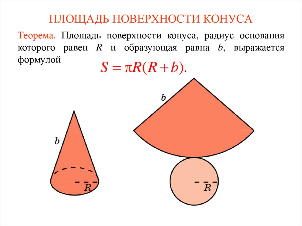 Площадь полной поверхности конуса. Площадь полной поверхности конуса формула. Площадь полной поверхности конуса конуса. Формула нахождения площади поверхности конуса.