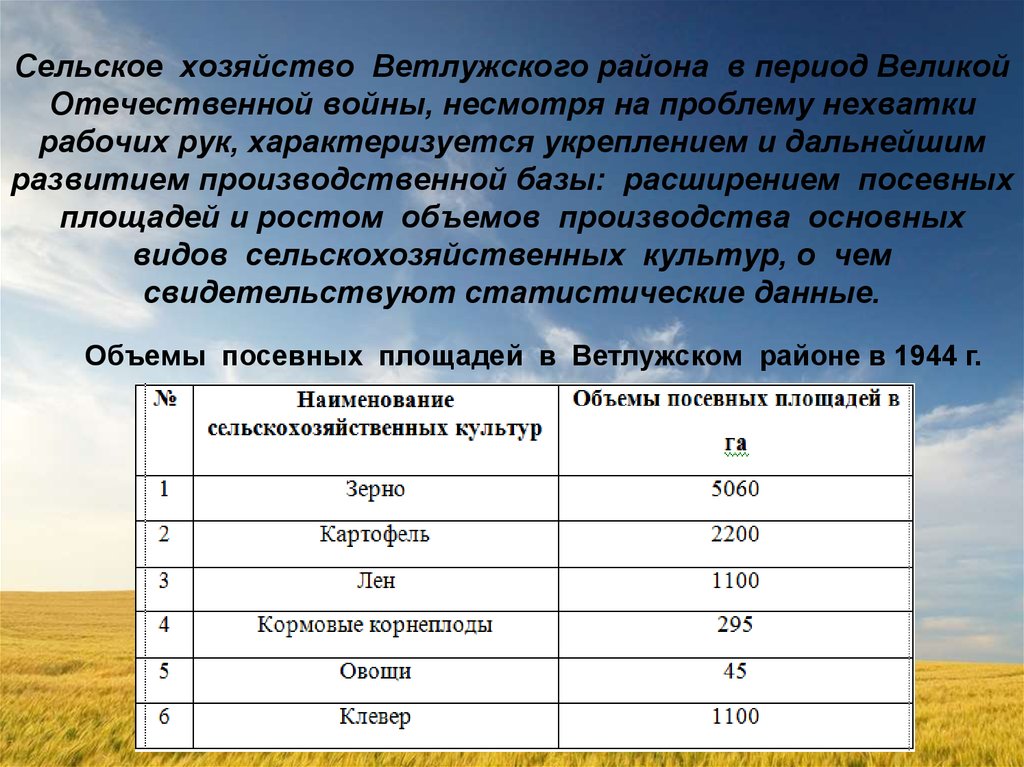 Характеристика колхоза образец