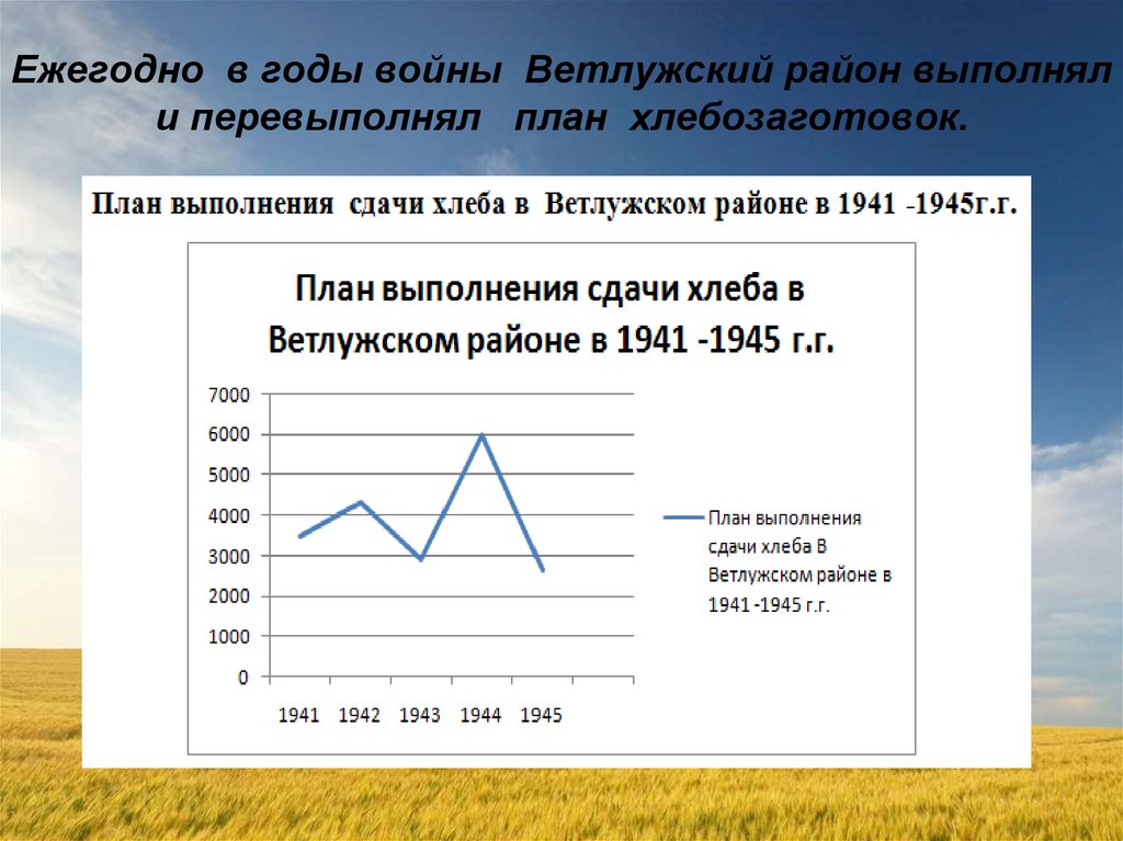 В планах хлебозаготовок особое внимание уделяли