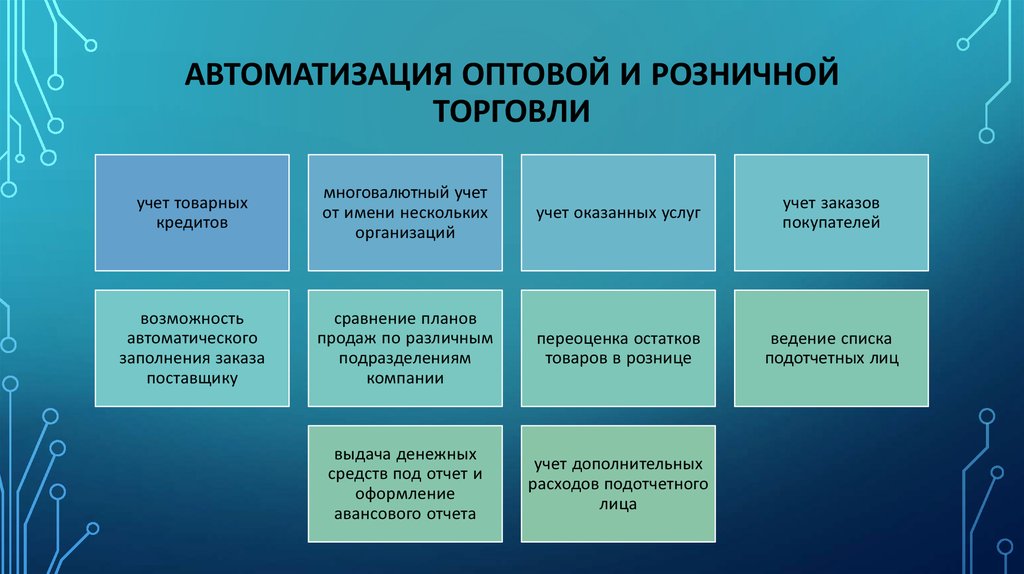 Средства автоматизация торговли презентация