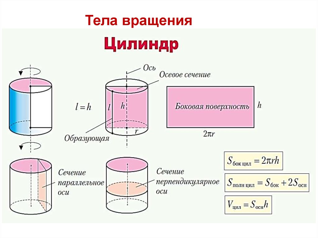 Площадь полного сечения цилиндра. Формула площади осевого сечения цилиндра формула. Осевое сечение цилиндра цилиндра формула. Площадь осевого сечения цилиндра формула. Площадь поперечного сечения цилиндра через диаметр.