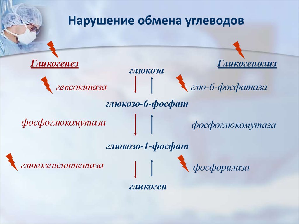 Сахарный обмен. Нарушение обмена углеводов патофизиология. Нарушение гликогенолиза. Нарушение метаболизма гликогена. Нарушение обмена углеводов и жиров.