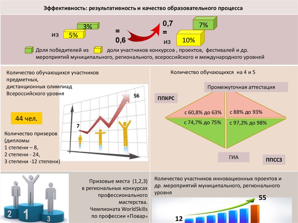 Умк spotlight как средство реализации принципов фгос в образовательном процессе