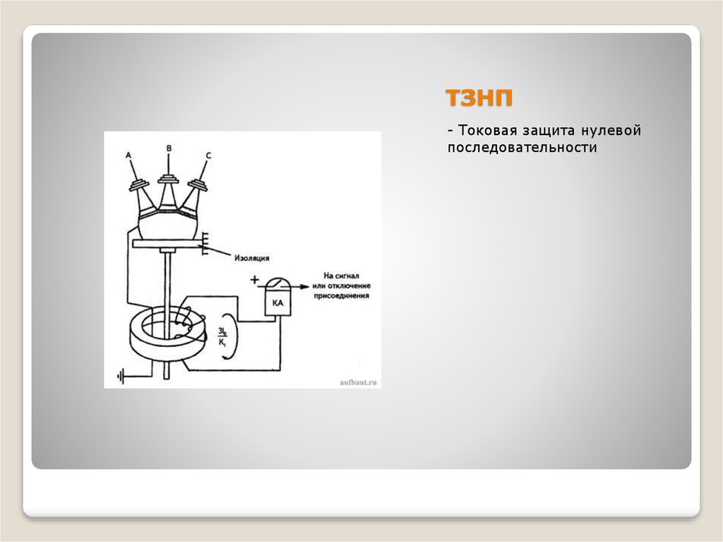 Пустая последовательность. Схема токовой направленной защиты нулевой последовательности. Трансформатор нулевой последовательности схема подключения. ТЗНП защита трансформатора принцип действия. Токовая защита нулевой последовательности трансформатора.