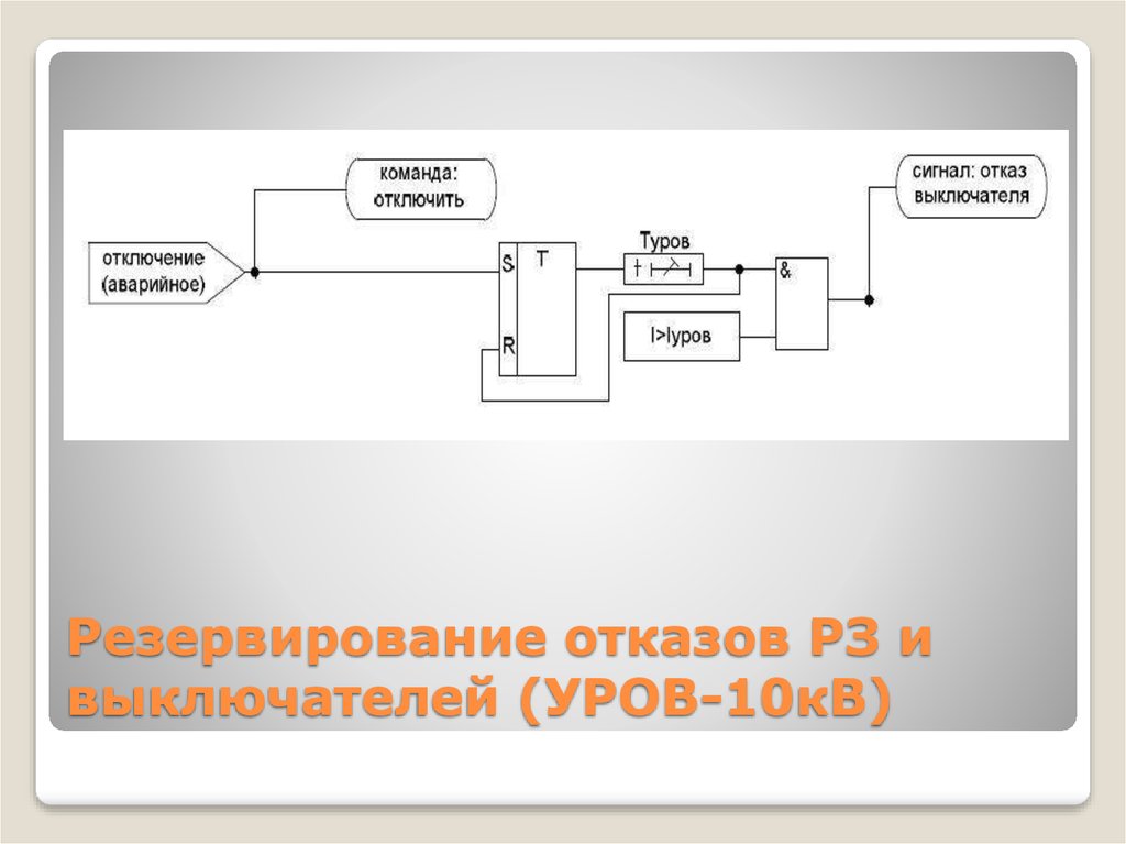 Резервирование отказов РЗ и выключателей (УРОВ-10кВ)