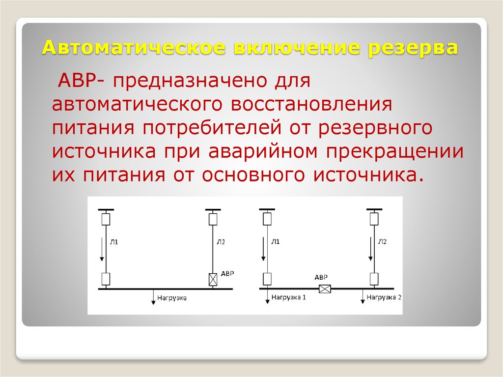 Время автоматического восстановления питания. Резервированный источник питания. Выводы по резервному источнику питания. Длительность восстановления в автоматике это.