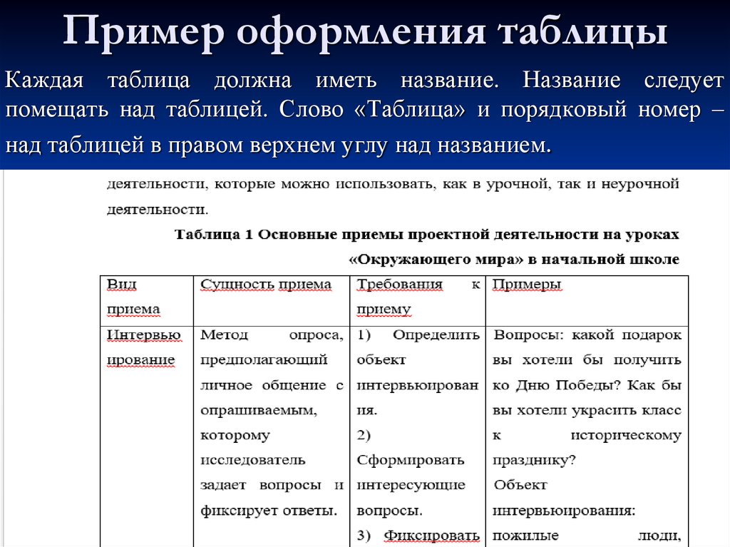 Как оформлять таблицы в проекте