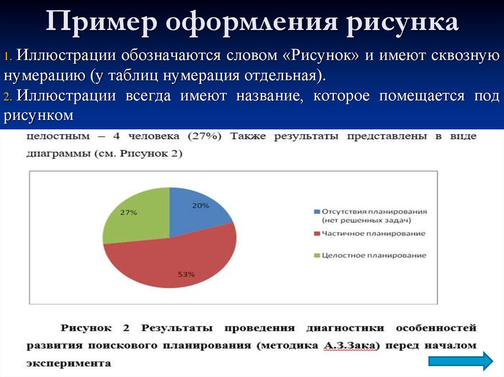 Подпись рисунков в курсовой