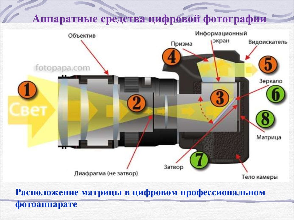 Формирование изображения в цифровой фотографии