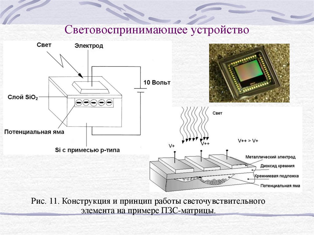 Пзс матрица схема