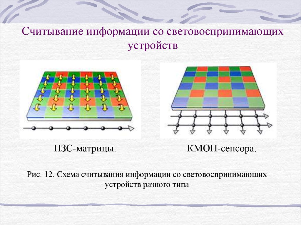 Пзс матрица схема