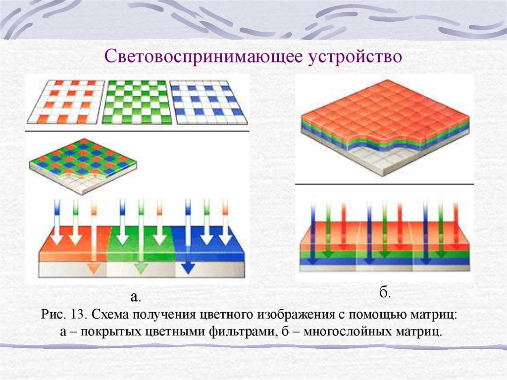 Схема получения изображения