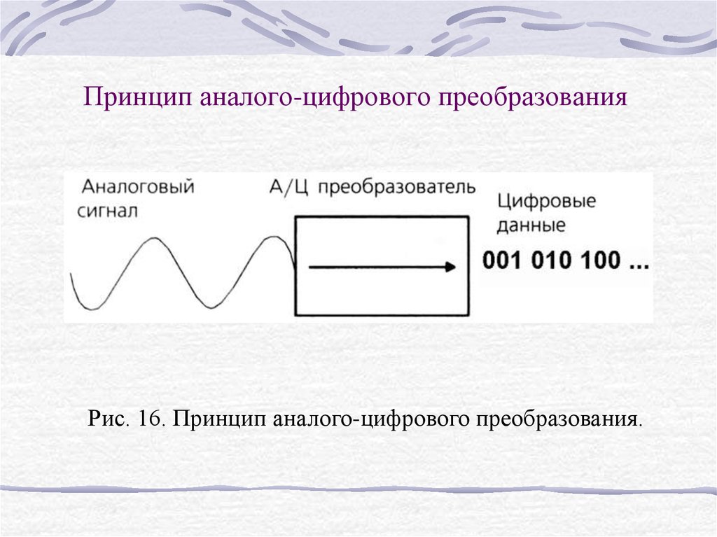 Процесс преобразования аналогового звука в цифровой. Цифро аналоговое преобразование сигнала. Принцип аналого-цифрового преобразования. Схема фотографического процесса. Трехразрядное аналого цифровое преобразование.