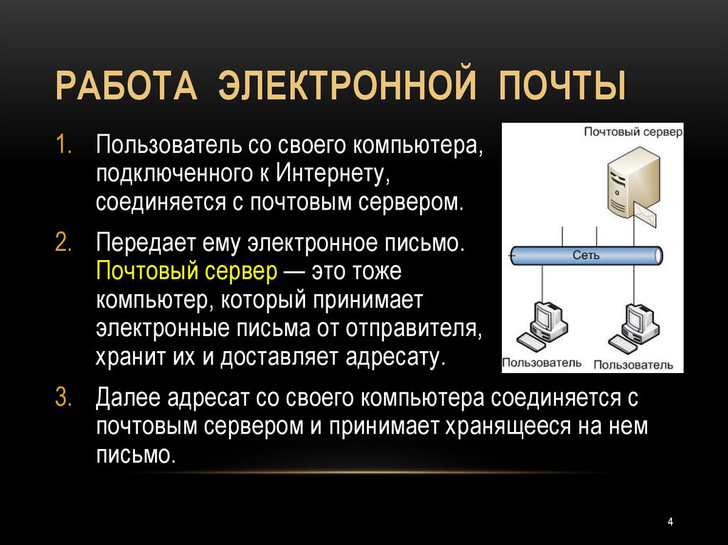 Работа с электронной почтой