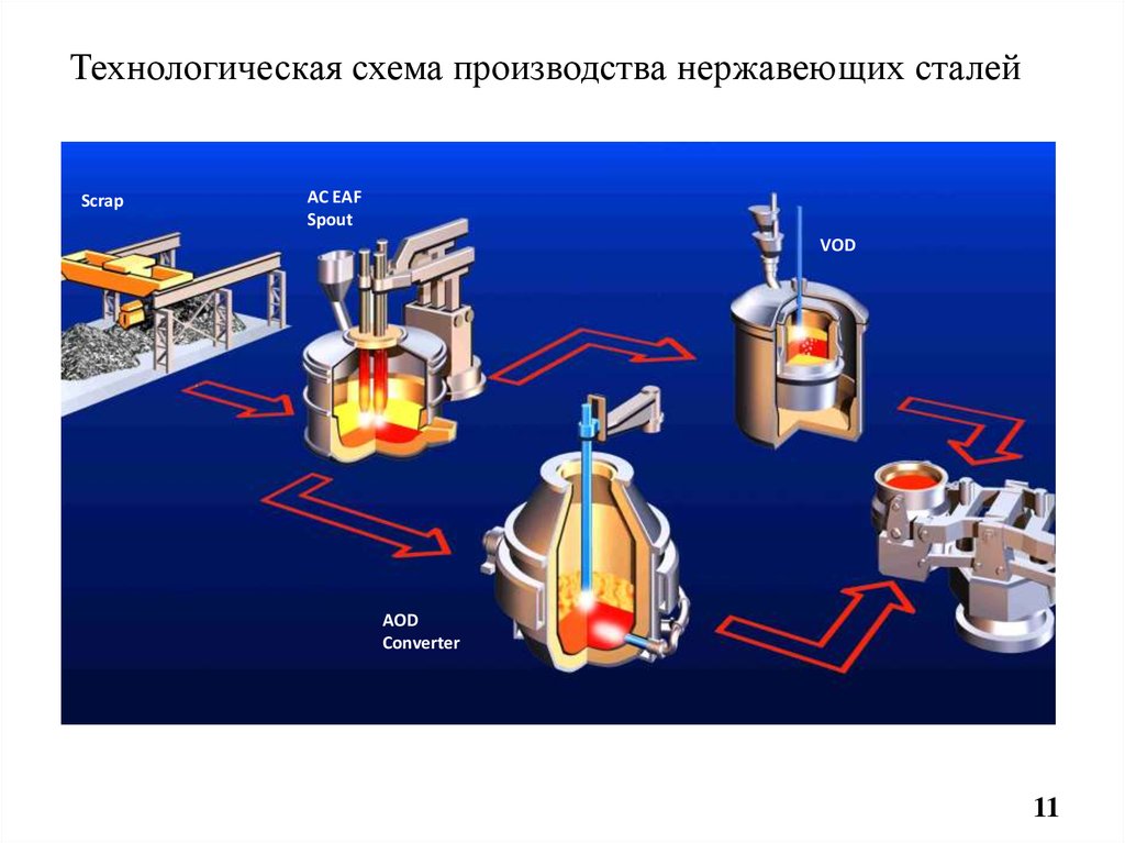 Центр внедоменной плавки стали