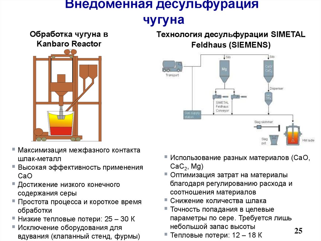 Центр внедоменной плавки стали