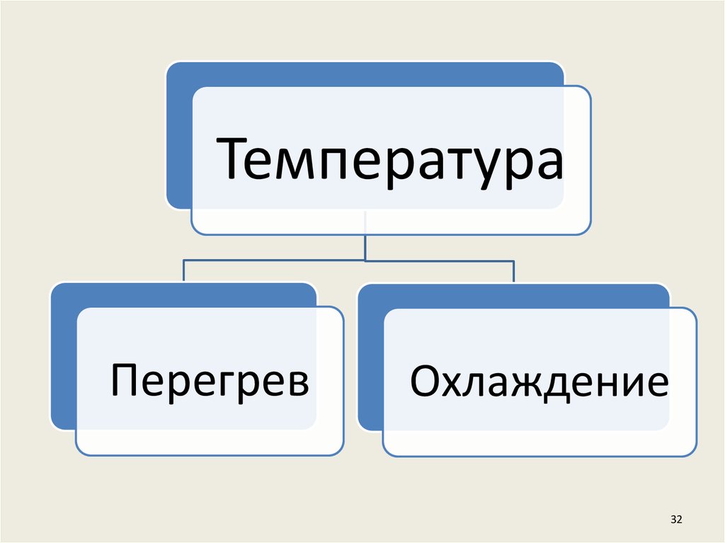 Трудовая деятельность глагол