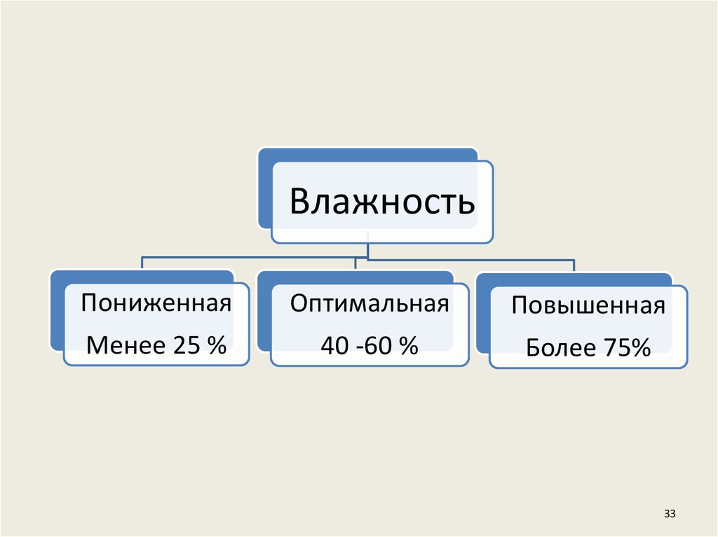 Менее оптимальный