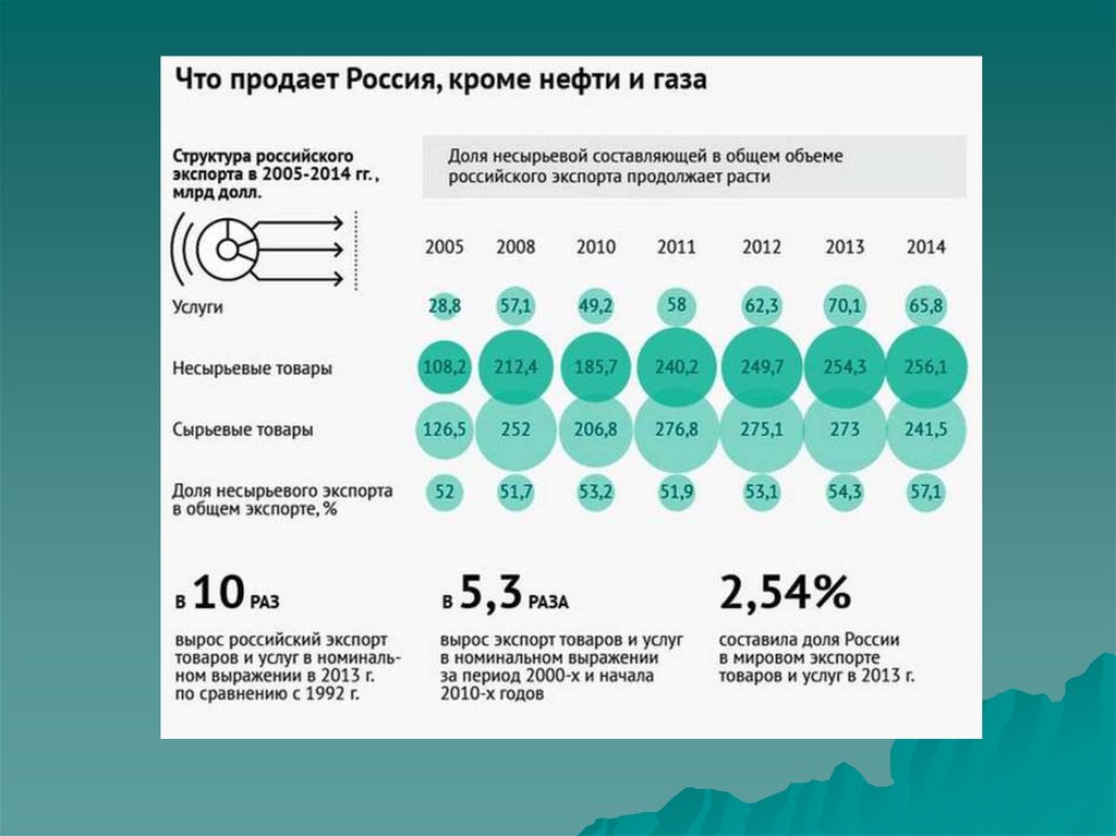 Место российской федерации в системе мирового хозяйства презентация