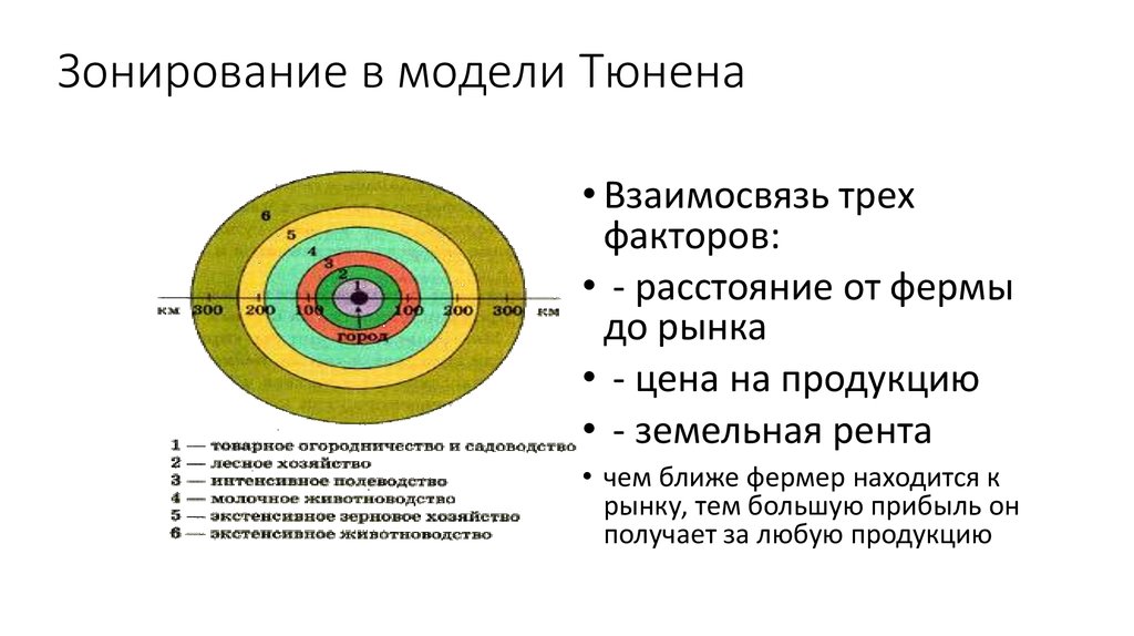 Модели размещения. Модель изолированного государства Тюнена. Теория сельского хозяйства штандорта Тюнена. Модель Иоганна Тюнена. Теории размещения сельскохозяйственного производства й Тюнена.