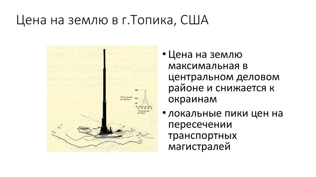 Цена на землю в г.Топика, США