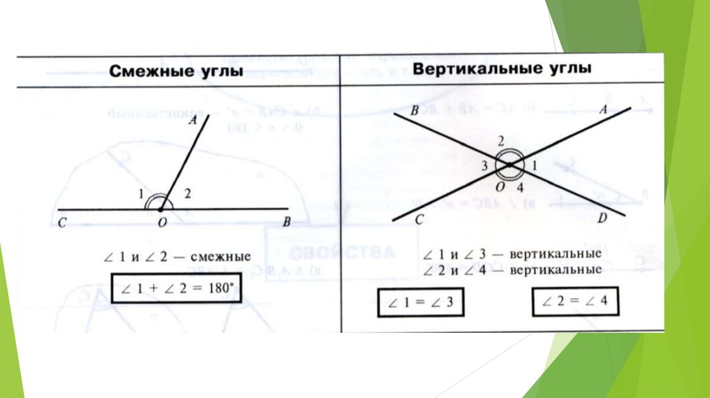 15 углов математика. Углы в геометрии. Какие бывают углы смежные вертикальные. Углы теория. Все углы в геометрии.