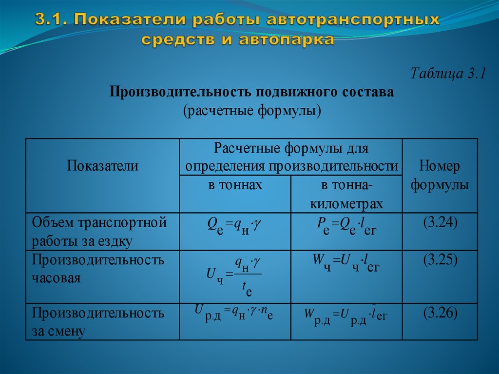 Производительность подвижного состава презентация