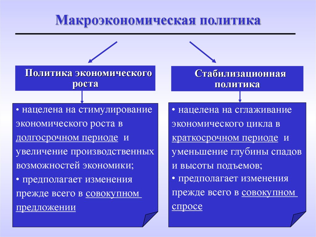 План экономическая политика государства в условиях рыночной экономики