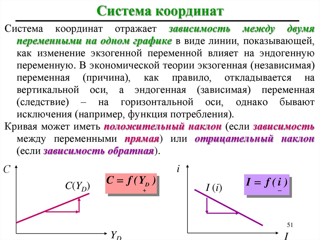 Зависимость отражает. Если зависимость между переменными прямая то. Функция прямой зависимости между переменными. Прямая зависимость наблюдается между.