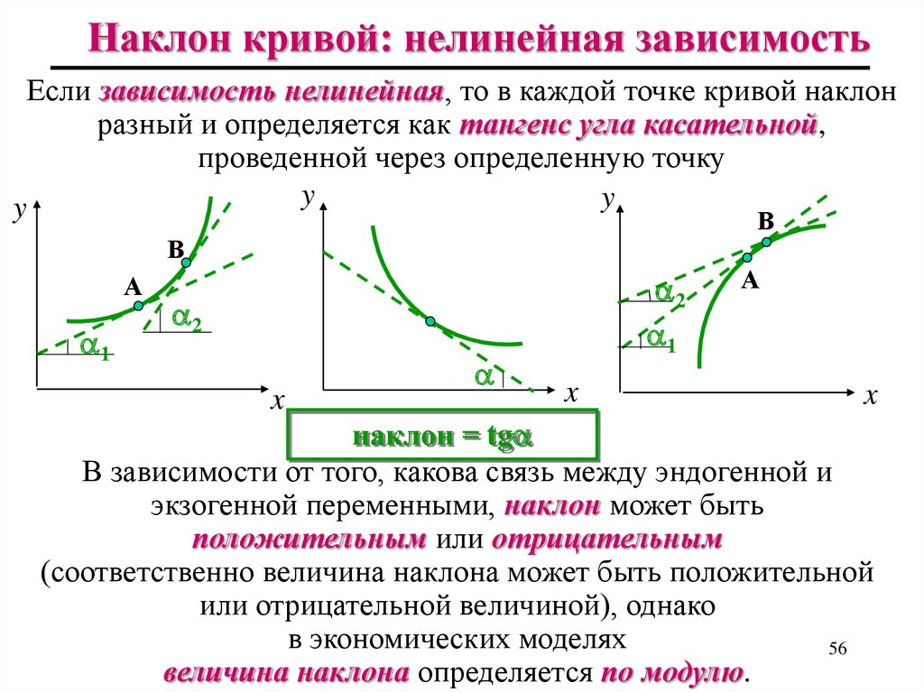 Кривые в экономике. Линейная и нелинейная зависимость. Линейная зависимость и нелинейная зависимость. Нелинейная зависимость на графике. Наклон Кривой.