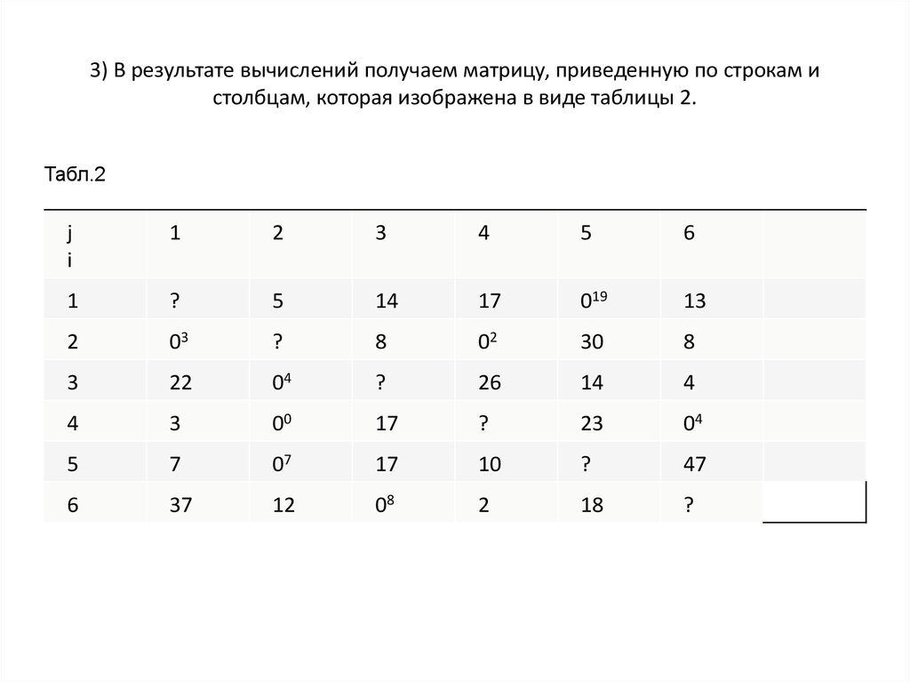 Вычислить результат. Вычислить оформить в виде таблицы a=6. Метод ветвей и границ Столбцов 5 а столбиков 3.