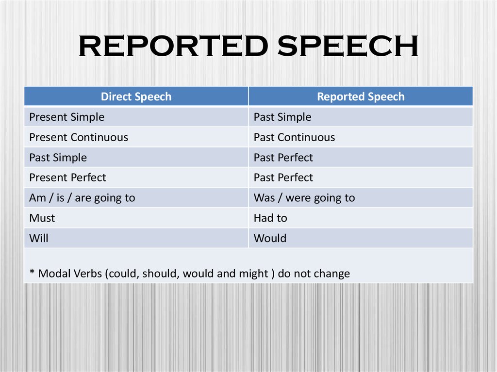 Reported speech правила презентация