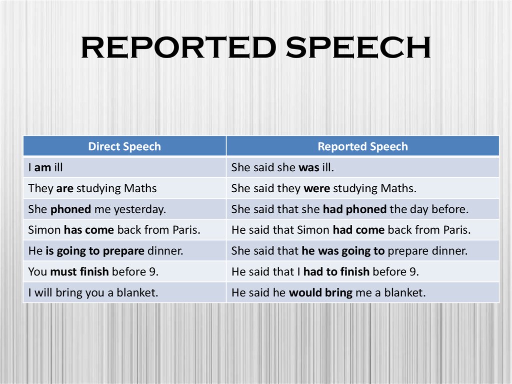 Reported speech презентация 8 класс spotlight