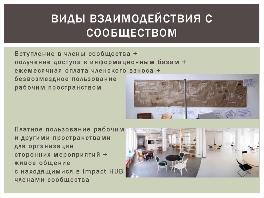 Виды взаимодействия с сообществом