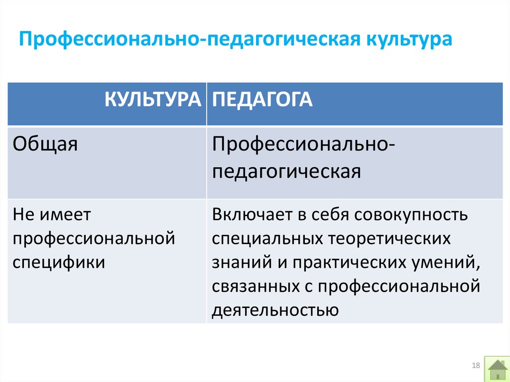 Профессиональная Культура Педагога Реферат