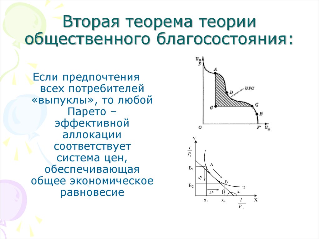 Реферат: Теория общественного благосостояния