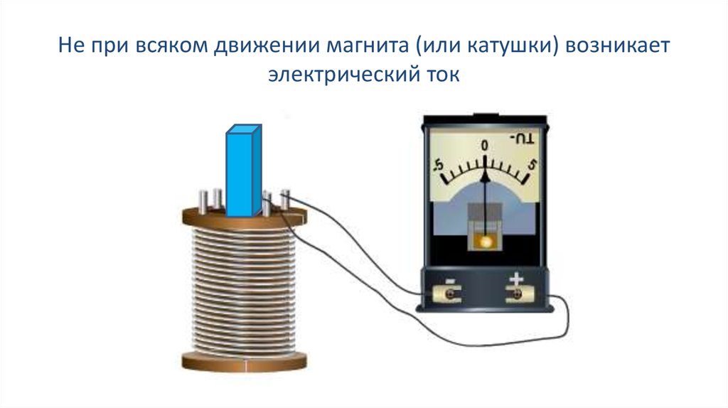 Постоянный магнит с некоторой скоростью вносят в катушку замкнутую на гальванометр см рисунок если