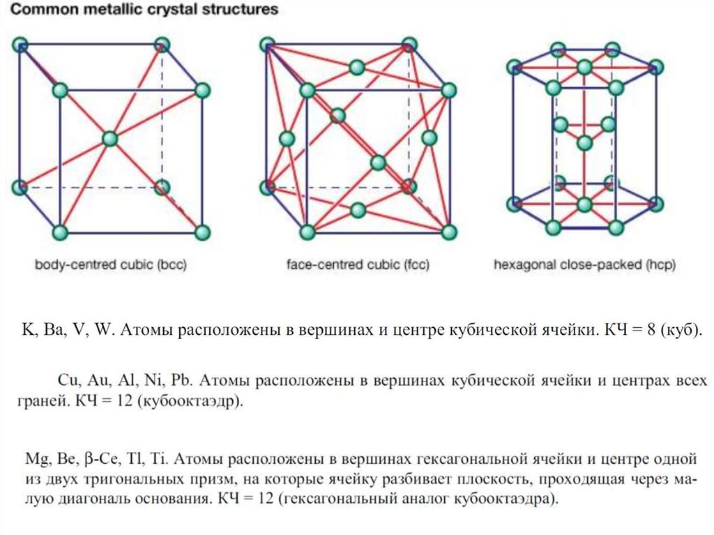 Аллотропия кристаллическая решетка. Полиморфизм кварца. Железо кристаллическая решетка полиморфизм. Полиморфизм и аллотропия кристаллов. Полиморфизм и аллотропия отличия.