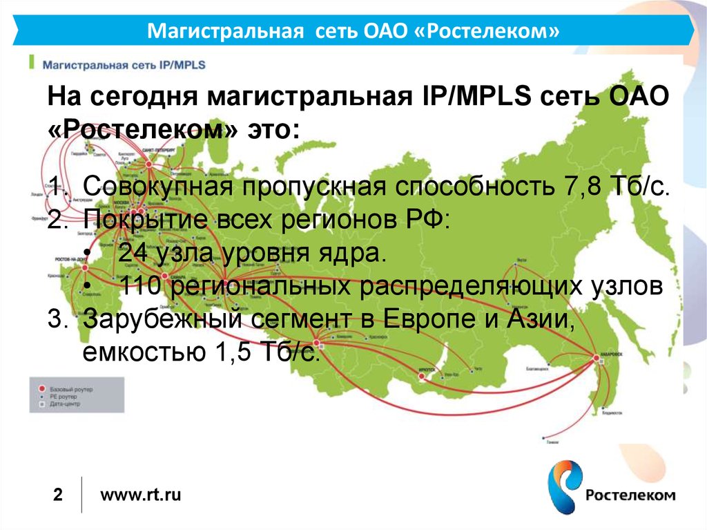 Ростелеком план развития сети