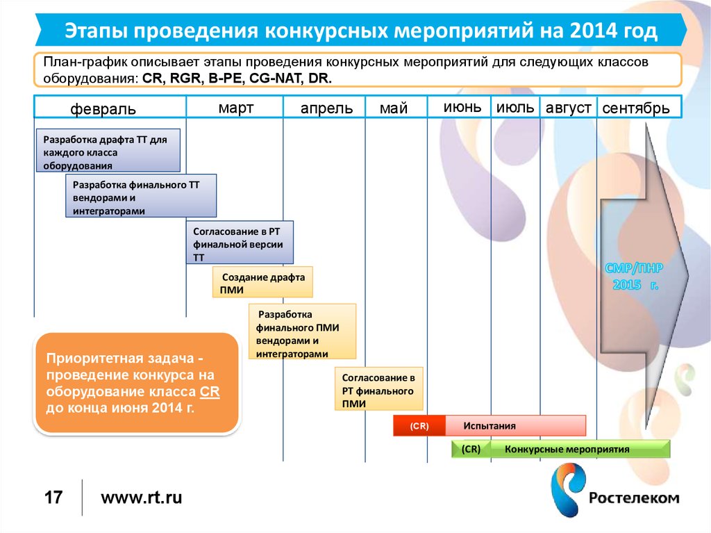 Планы ростелекома