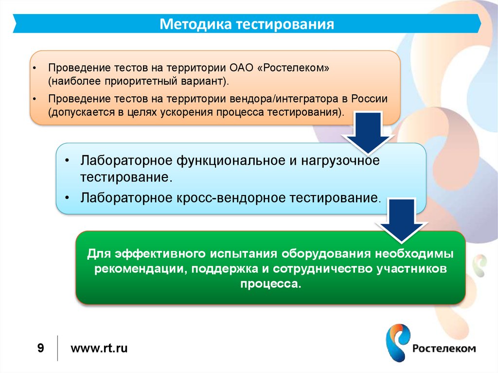 Ростелеком план развития сети