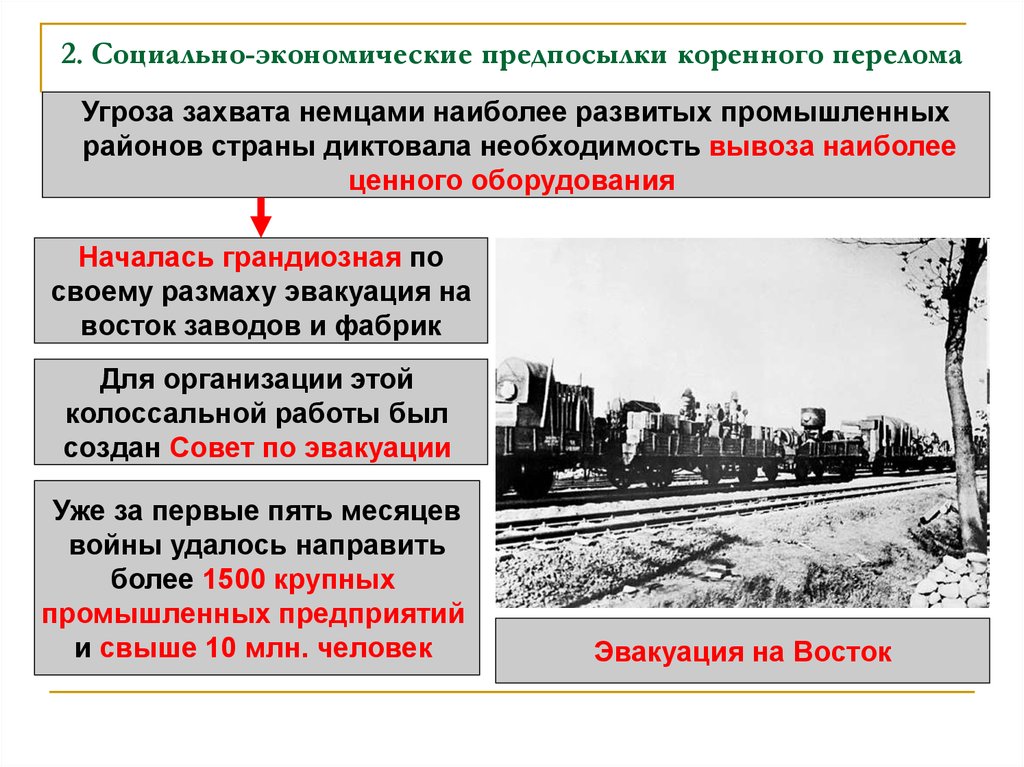 Карта эвакуации предприятий в годы вов